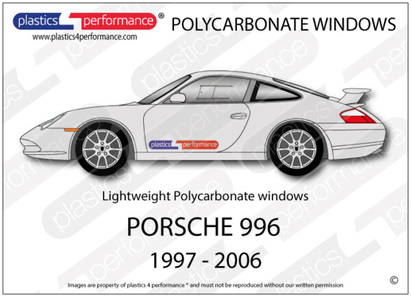 Polykarbonaattilasisarja 996